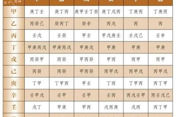 八字用神喜忌查询