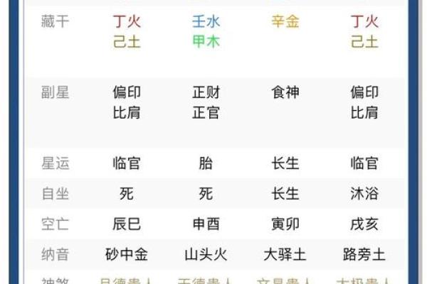 八字用神喜忌查询