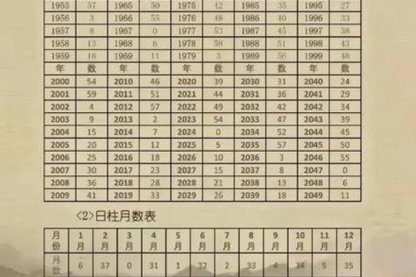 免费查自己的生辰八字