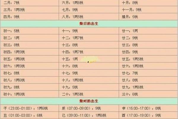 免费查自己的生辰八字
