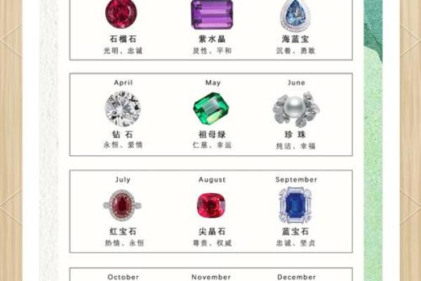 十二星座最适合的宝石是什么