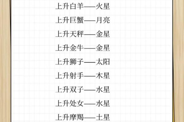女生上升星座和男生太阳星座配对准吗