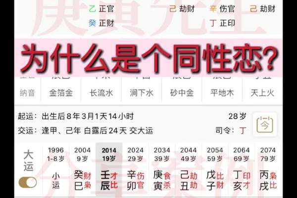 八字看关系