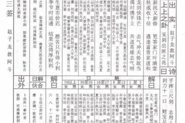 土地灵签22签详解