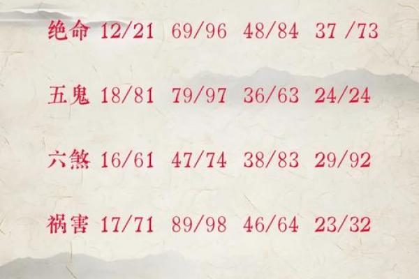 号码测试吉凶 号码测试吉凶是否准确