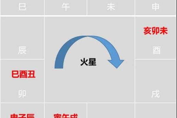 紫薇斗数的阴年 阳年怎么定
