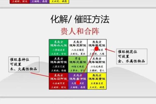 风水：奇门调整风水的一些思路