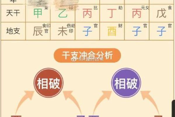 八字霞水相映，预测您的命运走势