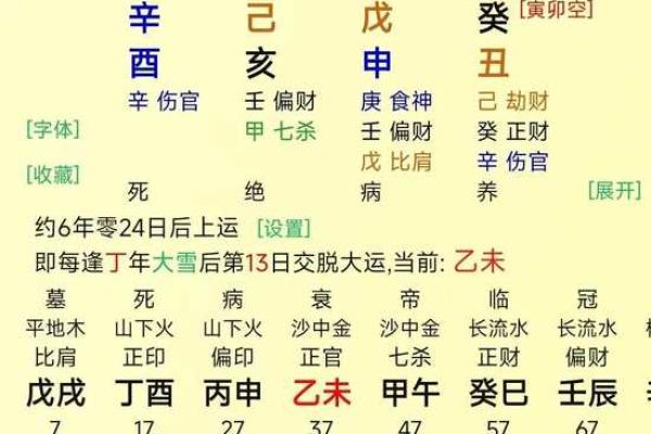 劫食财算命