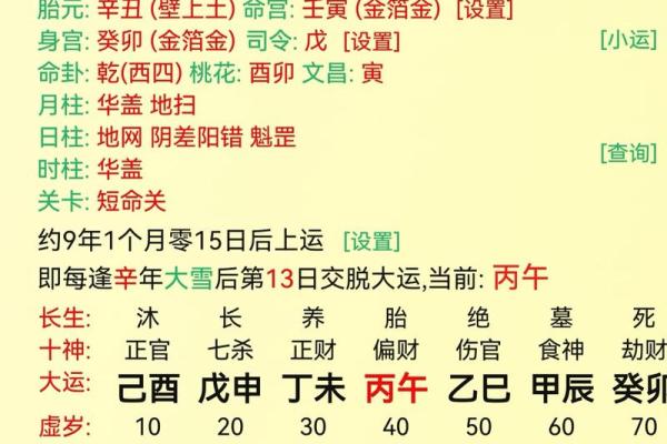 女命八字看配偶 八字夫妻宫
