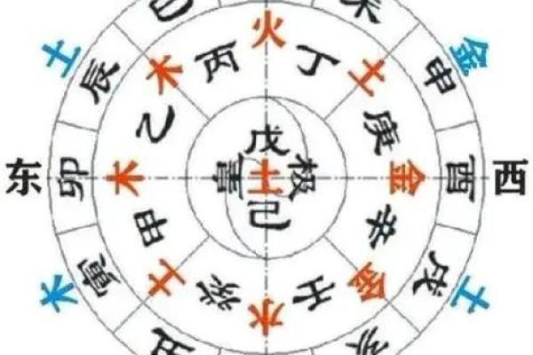 天干双壬的八字格局
