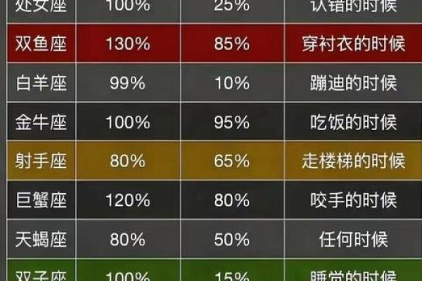十二星座长大后 哪个部位最漂亮