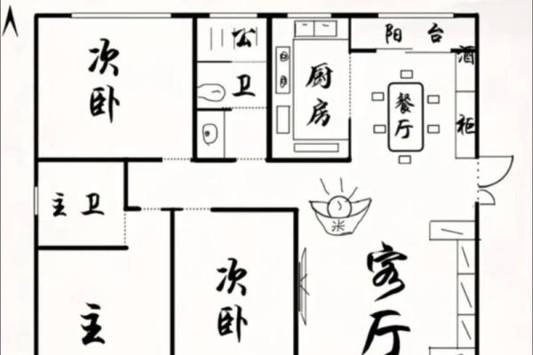 怎么看房子户型图的风水位置图解