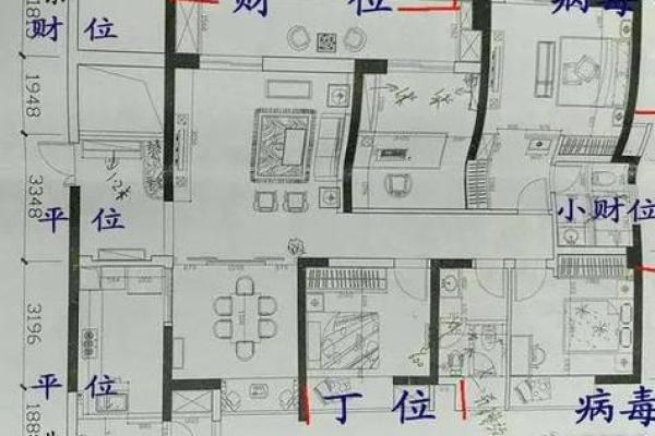 怎么看房子户型图的风水位置图解