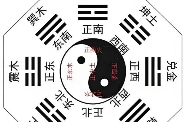 八字与算命