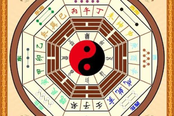 八字与算命
