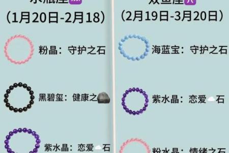 十二星座最适合的宝石是什么