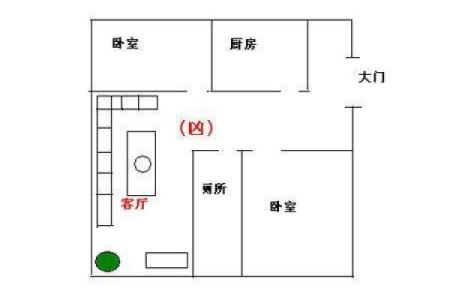 房子客厅布置风水图解