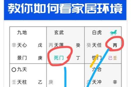 风水：奇门调整风水的一些思路