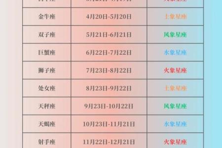 小学科学星象和星座一样吗