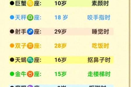 十二星座长大后 哪个部位最漂亮