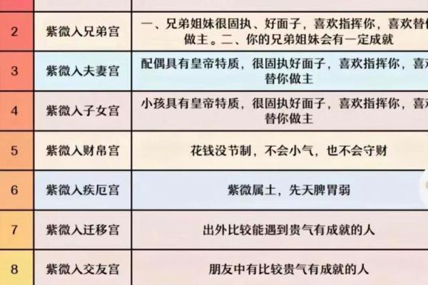 看星盘和算命哪个好些