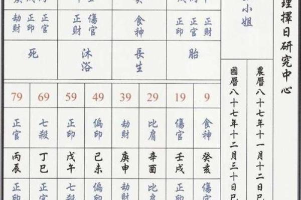 问真八字排盘,问真八字基本命盘