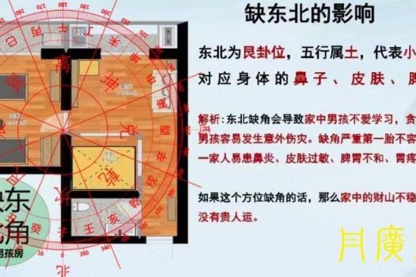 风水学：阳宅八大方位的能量与主宰运气！