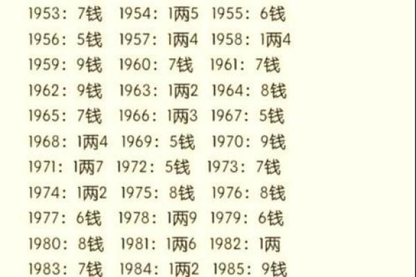 称骨算命月份