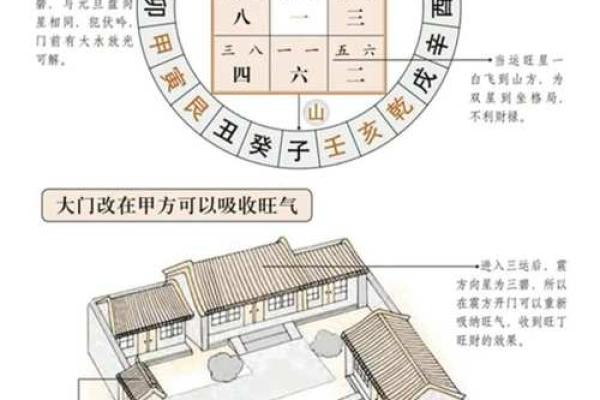 阴宅风水秘籍教你如何选择风水宝地