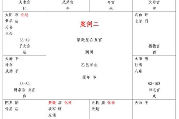 紫薇斗数看父母感情