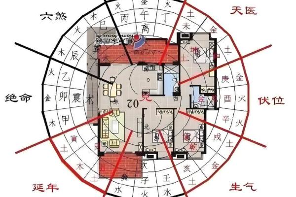 环境心理学与风水