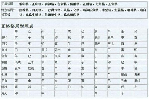 测自己八字格局
