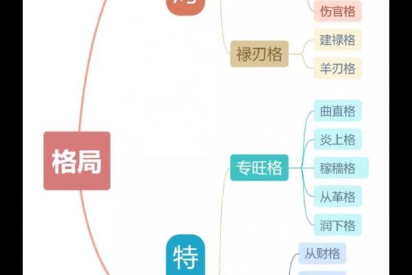 测自己八字格局