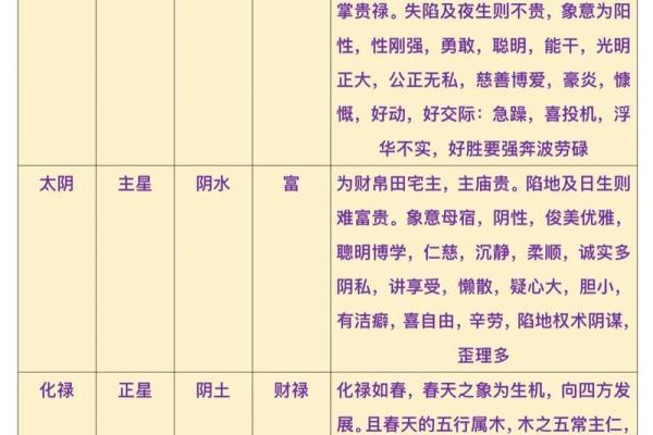 紫薇斗数鬼门
