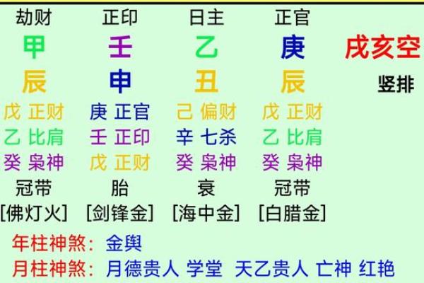 八字气数推算吉凶方法