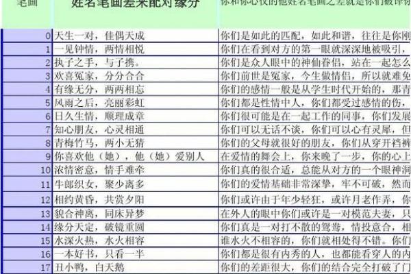 免费姓名配对测姻缘免费测试,免费测姻缘