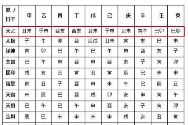 没有文昌星的八字命盘如何补救？