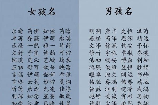 改名八字