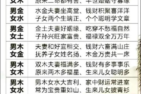 生辰八字免费测试