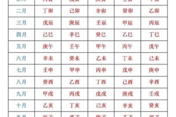 生辰八字免费测试