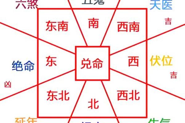 阳宅风水之能让婚姻稳定的风水