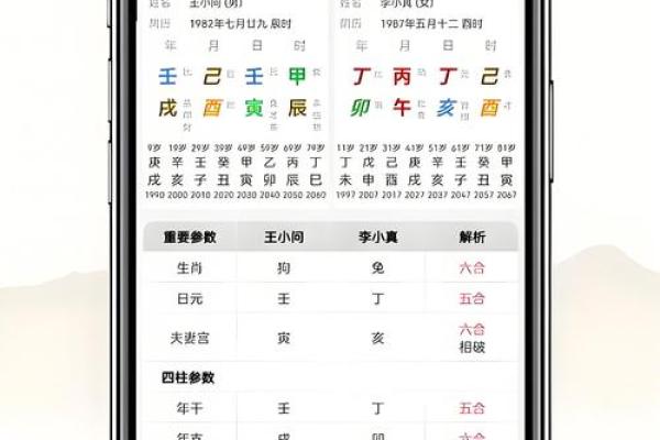 如何通过生辰八字婚姻免费测试来预测婚姻状况