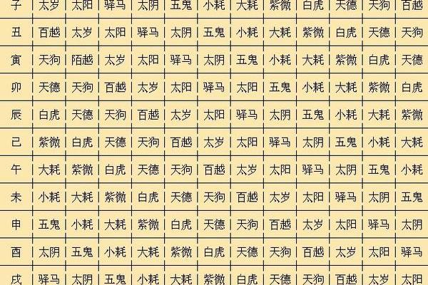 八字命宫有什么含义 推算方法是什么