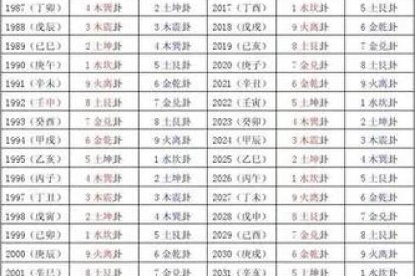 八字命宫有什么含义 推算方法是什么