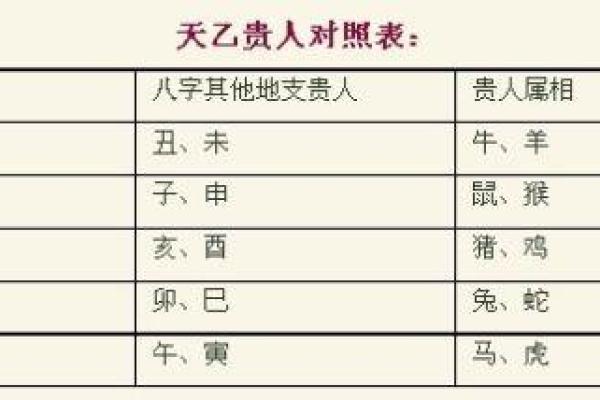 女命带天乙贵人的长相特点 八字如何查询天乙贵人