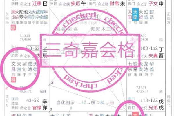 紫薇斗数财帛宫重叠