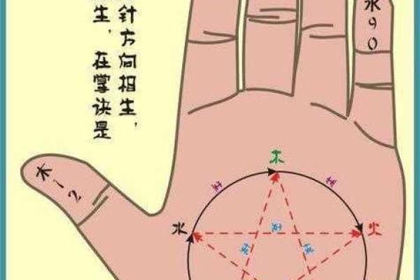 量指算命多神奇？手指长度看命运