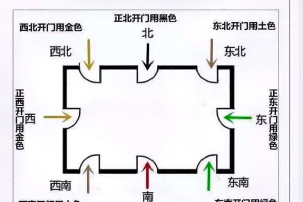 大门风水很重要，破财之门不可留！