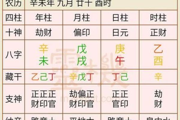 八字排盘易安居